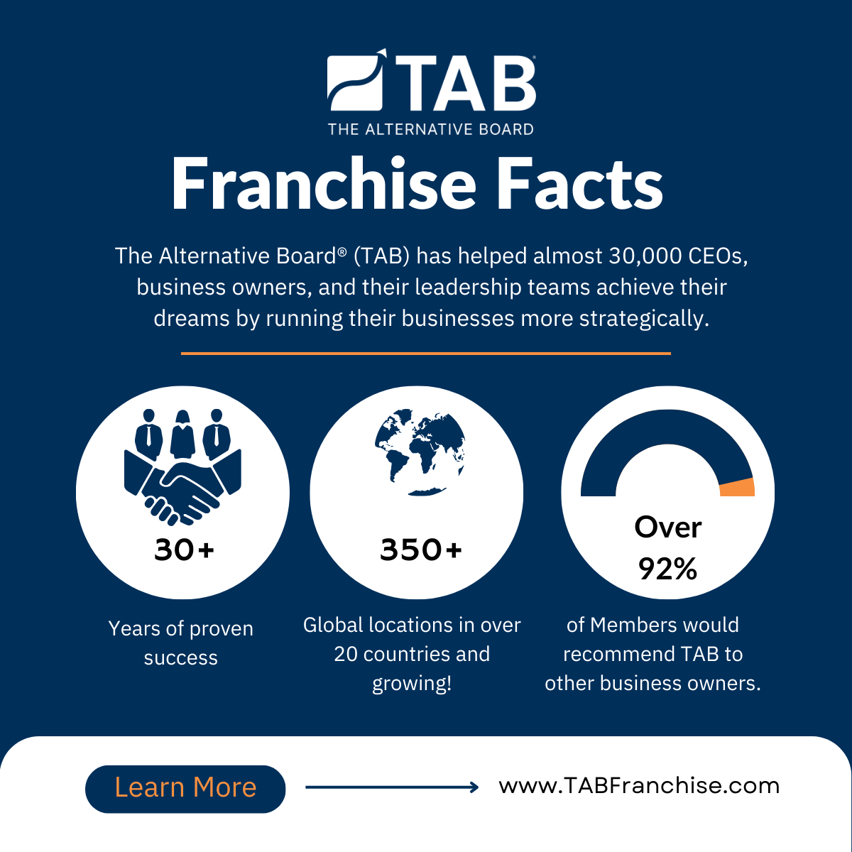 TAB Franchise Facts